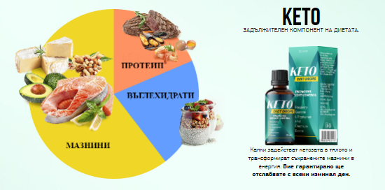 KETO-Diet-Drops-Bulgaria-2.png